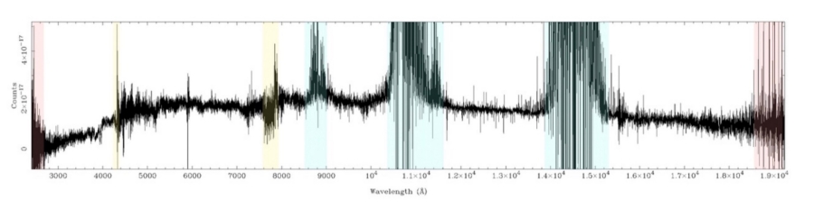 Second data release of the XSHOOTER spectra from the Large Programme INSPIRE published Second data release of the XSHOOTER spectra from the Large Programme INSPIRE published