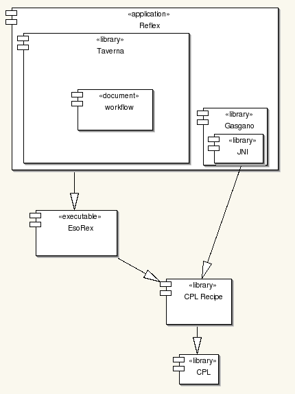 Reflex overview