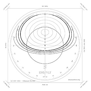 Astrolabe