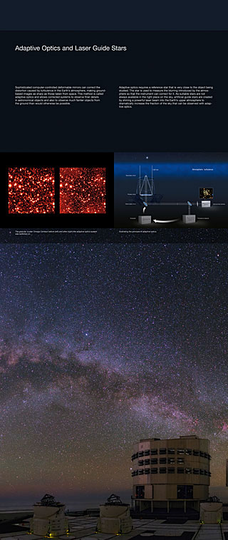 Adaptive Optics and Laser Guide Stars Exhibition Panel 1 (90 x 213 cm, 2015, English)