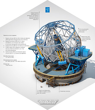 ELT Hexagon Panel 4 (Spanish)