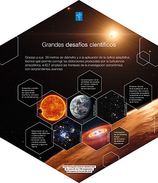 ELT Hexagon Panel 7 (Spanish)