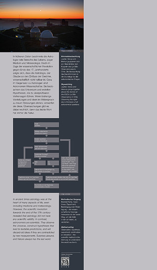 0105 How does astronomy work?