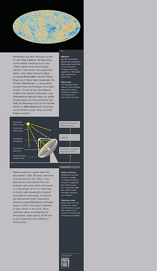 0810 Radio / submillimetre and radio telescopes