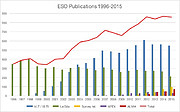 Numero di articoli pubblicati usando le strutture osservative dell'ESO