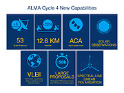 Descrição das novas capacidades principais disponíveis para o Ciclo 4 do ALMA