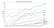 Numero di articoli pubblicati usando dati da diversi osservatori (1996-2016)