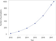 Anzahl der Veröffentlichungen mit ALMA-Daten