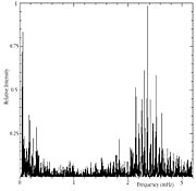 Acoustic spectrum of Alpha Centauri A