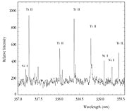UV spectrum of CN Leonis