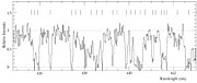 Spectrum of the distant galaxy MS 1512-cB58 (detail)