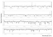 Spectrum of OGLE-TR-3