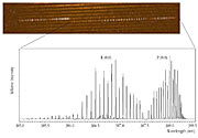 CN emission in comet LINEAR (C/2000 WM1)