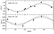 Velocity variations caused by two transiting exoplanets