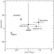 Properties of known transiting exoplanets