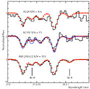 Beryllium spectral lines in three stars