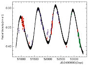 Observed velocity variation of mu Arae