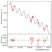 Velocity variation of mu Arae observed by HARPS