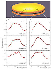 Mid-IR spectra of inner and outer discs around three young stars