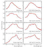 Mid-IR spectra of comets and protoplanetary discs