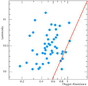 Luminosity - oxygen abundance relation for galaxies