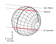 Charon's occultation on July 11, 2005