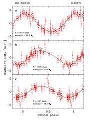 Phase folded measurements of HD 69830