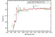 The spectrum of the quasar PKS 1251-407