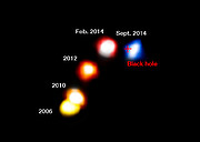 La nube de polvo G2 pasa junto al agujero negro supermasivo del centro de la Vía Láctea (con anotaciones) 