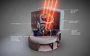 Schematischer Aufbau der Four Laser Guide Star Facility am VLT der ESO