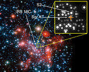 The centre of the Milky Way