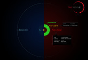 Proxima Centauri och dess planet jämfört med solsystemet
