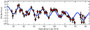 The motion of Proxima Centauri in 2016, revealing the fingerprints of a planet