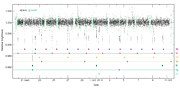 Light curve of TRAPPIST-1 — showing the dimming events caused by transits of planets