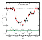 VLT observations of the light curve of TRAPPIST-1 during the triple transit of 11 December 2015