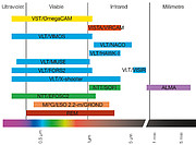 Zakres widmowy instrumentów ESO użytych do obserwacji NGC 4993