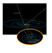 De baan van `Oumuamua