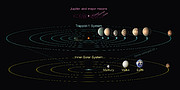 Comparación del sistema TRAPPIST-1 con el Sistema Solar