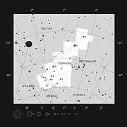 Tarantelnebelregion im Sternbild Dorado