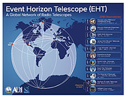 EHT teleskopernes placering