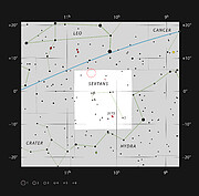 Ort des Netzes des supermassereichen schwarzen Lochs im Sternbild Sextant