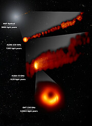 Ansicht des Jets von M87 im sichtbaren Licht und Darstellung des Jets und des supermassereichen schwarzen Lochs im polarisierten Licht