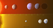 Jämförelse mellan planetsystemet L 98-59 och de inre delarna av solsystemet