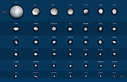 42 planetek zobrazených dalekohledem ESO/VLT (s popiskou)