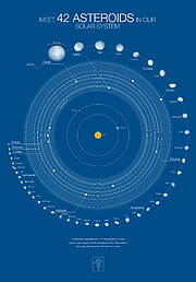 Figuration des 42 astéroïdes de notre Système Solaire et de leurs orbites (sur fond bleu)