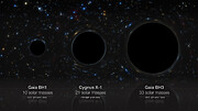 Usean galaksimme tähtien massaisen mustan aukon vertailu