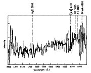 Spectrum of the giant arc in Abell 370