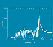 Spectrum of quasar Q0103-260