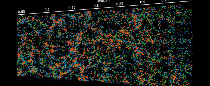 Karte der Positionen tausender Galaxien aus der VIPERS-Durchmusterung