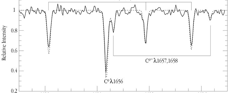Spectrum of quasar PKS 1232+0815 with neutral carbon lines at z=2.34